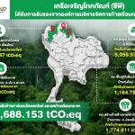 เครือซีพี มุ่งสู่องค์กรปลดปล่อยก๊าซเรือนกระจกเป็นศูนย์ ชูโครงการ “Re4Rest ปลูกเพื่อความยั่งยืน