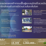 สยามพิวรรธน์ปลุกสำนึกรักษ์โลก สร้างการมีส่วนร่วมในระดับโลก  ยกทัพกิจกรรมฟื้นฟูและอนุรักษ์สิ่งแวดล้อม มิ.ย. - ก.ค. 2566 นี้ 