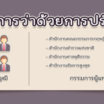 คณะกรรมการว่าด้วยการปรับเป็นพินัยคือใคร? มีหน้าที่และที่มาอย่างไร?