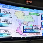 ชป.ติดตามสถานการณ์น้ำ ย้ำช่วยกันประหยัดน้ำ รับมือเอลนีโญ 