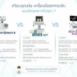 Ulthera คืออะไร ? ช่วยยกกระชับผิวได้อย่างไร ? ข้อดี ข้อเสีย ราคา 