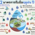 ทส. เดินหน้าวางเครื่องสูบน้ำให้ชุมชนรับมือหน้าฝนปี 66