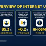 Cotactic เคียงข้างผู้ประกอบการ ในโลก Digital ด้วยการทำ SEO