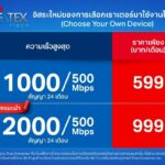 ทรูออนไลน์ ยกระดับอินเทอร์เน็ตบ้านบนคลื่นความถี่ 6GHz