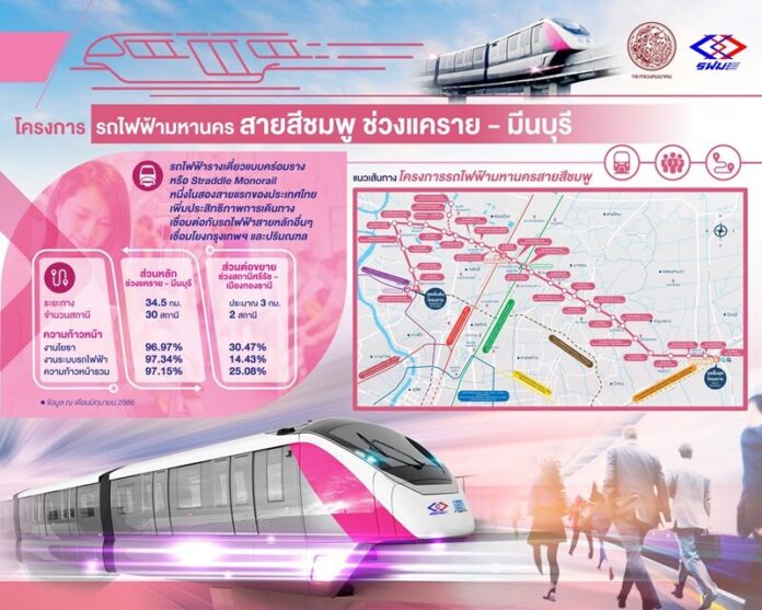 ตาราง