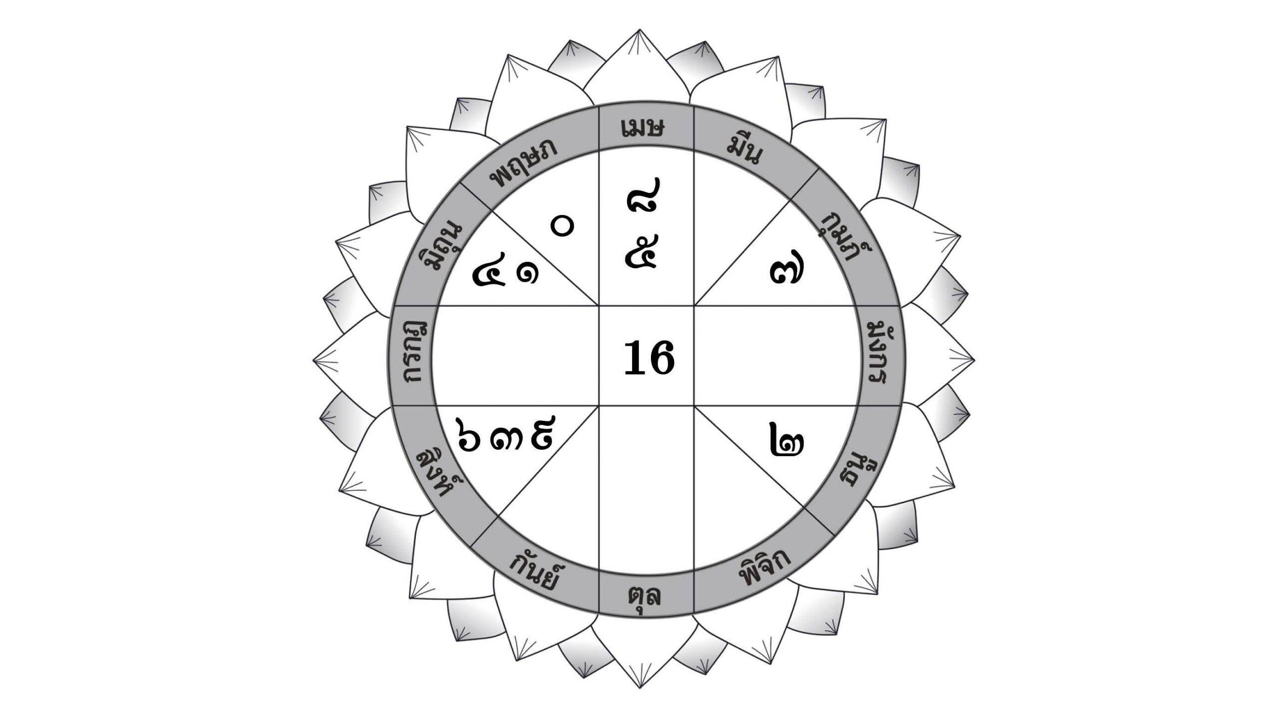 ดวงเด่นรายวัน