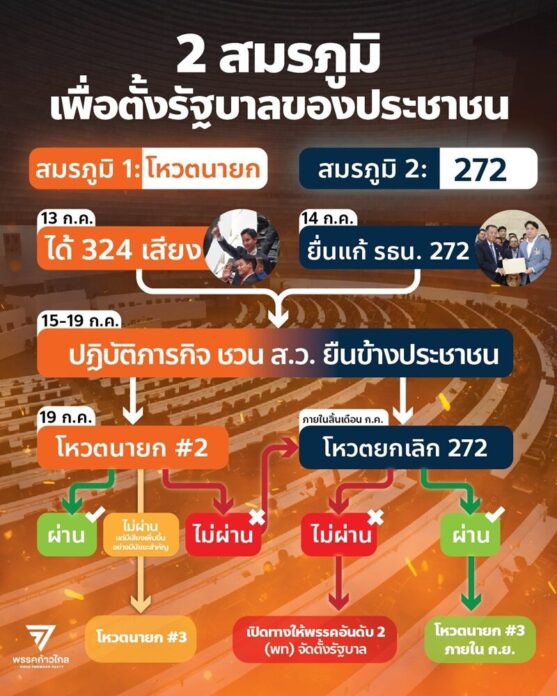 แคมเปญ