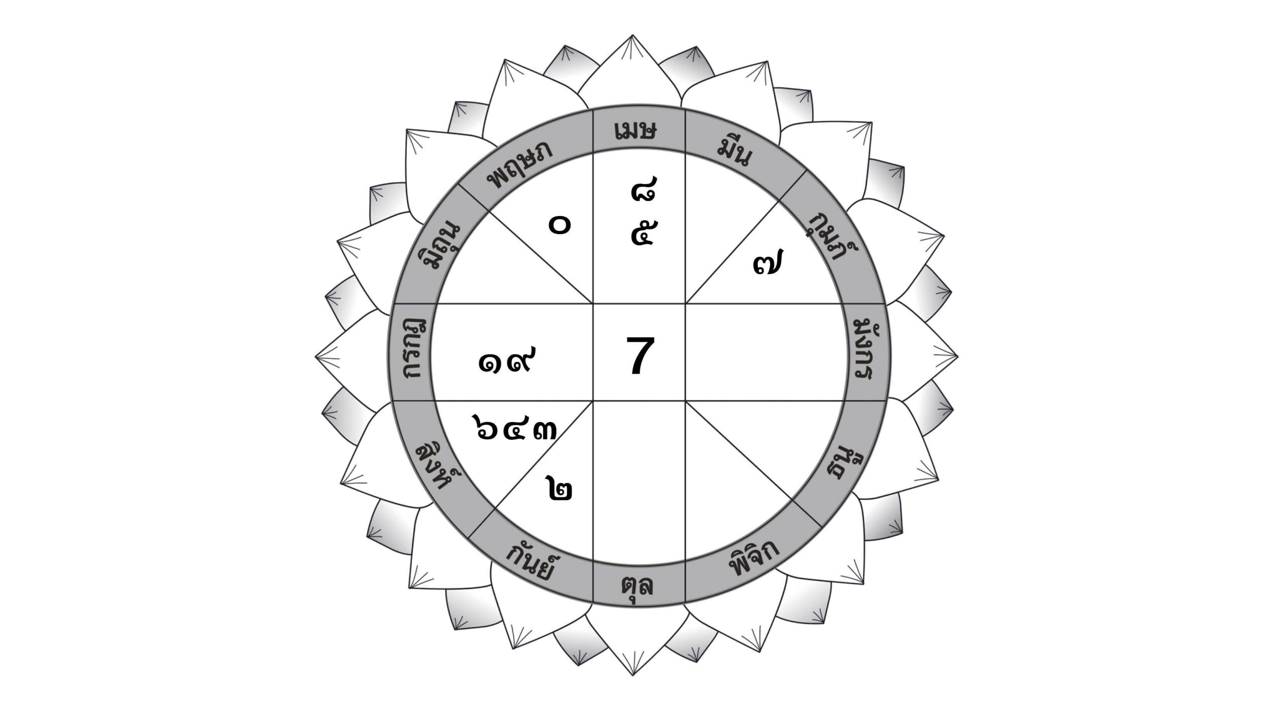 ดวงเด่นรายวัน