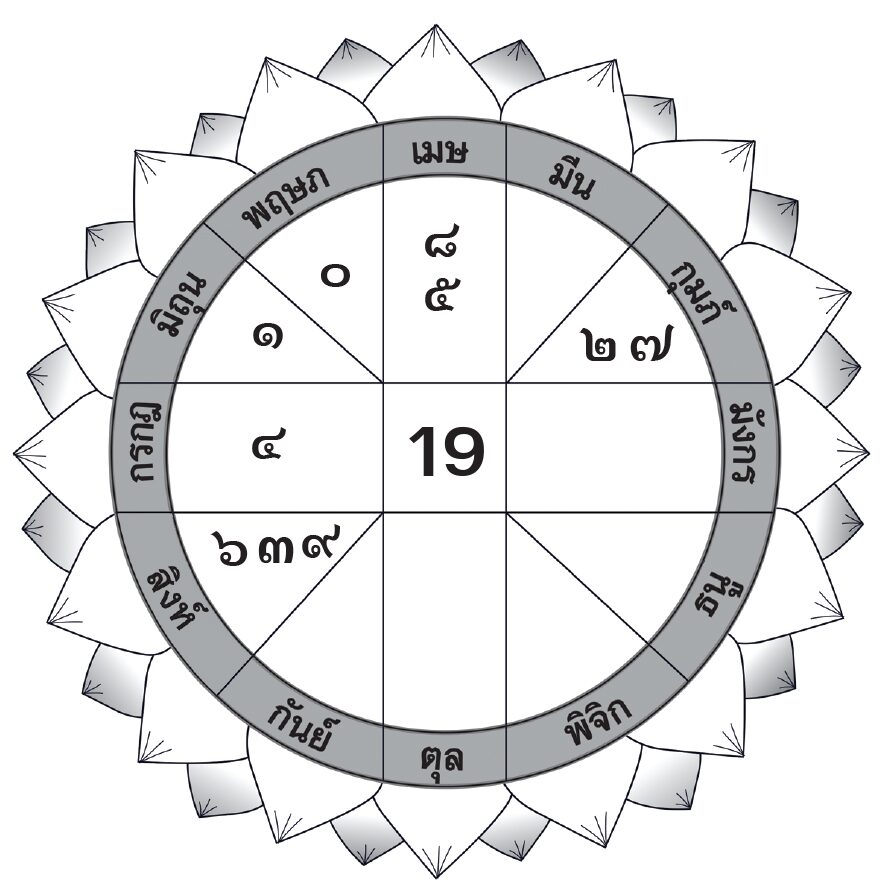 ดวงเด่นรายวัน