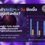 ไทยได้ประโยชน์จากสงครามการค้าจริงหรือ?: มิติทางด้านการลงทุน