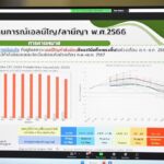 ชป.ร่วมประชุมศูนย์ติดตามและแก้ไขปัญหาภัยพิบัติด้านการเกษตร 