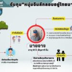 นโยบายของ สำนักงานตำรวจแห่งชาติเกี่ยวกับคนต่างด้าว