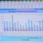 ชป.เดินหน้าเก็บกักน้ำสำรองไว้ให้มากที่สุด รับมือเอลนีโญ 