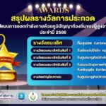 “ทีมชุมแพ จังหวัดขอนแก่น รักษาแชมป์!! คว้ารางวัลชนะเลิศ”