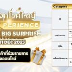 ทีซีแอล แจกโชคใหญ่ TCL Xperience Time to Go Big Surprise
