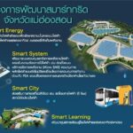 หนุน “Smart Grid” ด้วย “Smart Energy”  ชูโซลาร์และแบตเตอรี่ ช่วยระบบไฟฟ้าแม่ฮ่องสอนมั่นคง