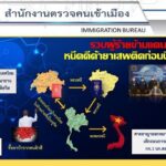 นโยบายของ สำนักงานตำรวจแห่งชาติเกี่ยวกับคนต่างด้าว