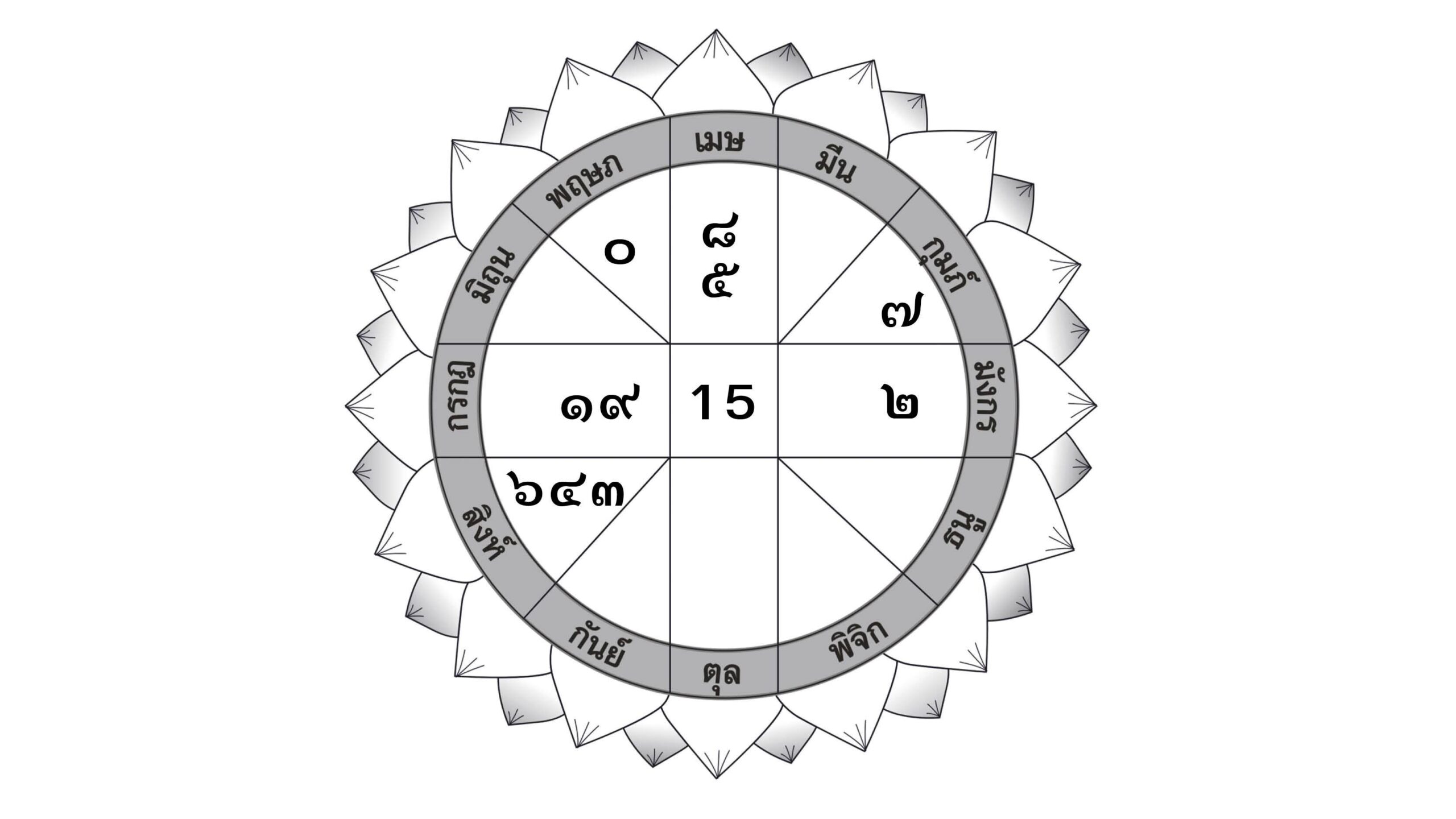 ดวงเด่นรายวัน