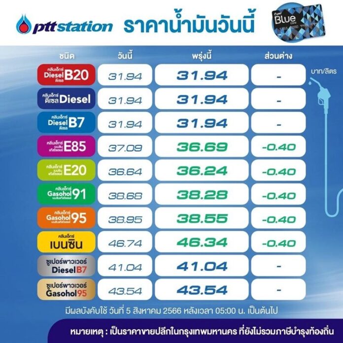 ตาราง