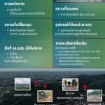 ทบ.จัดประชุมนขต.ทบ.สัญจร นำผู้บังคับหน่วย คืนถิ่นกำเนิด รร.จปร. สานต่อเจตนารมณ์