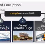 ซีพี ออลล์-เซเว่น อีเลฟเว่น สนับสนุนคู่ค้า SME