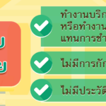 กฎหมายว่าด้วยการปรับเป็นพินัย “สร้างความเป็นธรรม ขจัดความเหลื่อมล้ำทางสังคม”