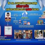 ตามนโยบายของ สำนักงานตำรวจแห่งชาติ