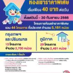 ข่าวดี! การเคหะแห่งชาติขยายเวลาโปรโมชัน “ห้องเช่าราคาพิเศษ”