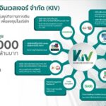 กสิกร ดัน KIV มุ่งบริการการเงินเพื่อลูกค้ารายย่อย