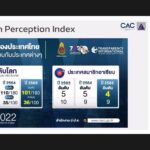 ซีพี ออลล์-เซเว่น อีเลฟเว่น สนับสนุนคู่ค้า SME
