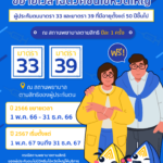 ผู้ประกันตน เฮ สปส. ขยายเวลาฉีดวัคซีนไข้หวัดใหญ่ รพ.ตามสิทธิ ฟรี