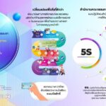 อย.กับการเปลี่ยนแปลงด้วยดิจิทัล CHANGE FOR THE BETTER