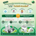 สทน. ยันการพัฒนาเครื่องปฏิกรณ์นิวเคลียร์วิจัย