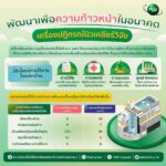 สทน. ยันการพัฒนาเครื่องปฏิกรณ์นิวเคลียร์วิจัย