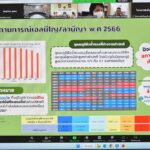เอลนีโญยังแรง เร่งเก็บกักน้ำปลายฝน วอนเกษตรกรงดปลูกข้าวนาปีต่อเนื่อง ลดเสี่ยงผลผลิตเสียหาย