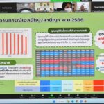เอลนีโญยังแรง เร่งเก็บกักน้ำปลายฝน