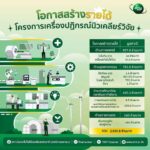 สทน. ยันการพัฒนาเครื่องปฏิกรณ์นิวเคลียร์วิจัย