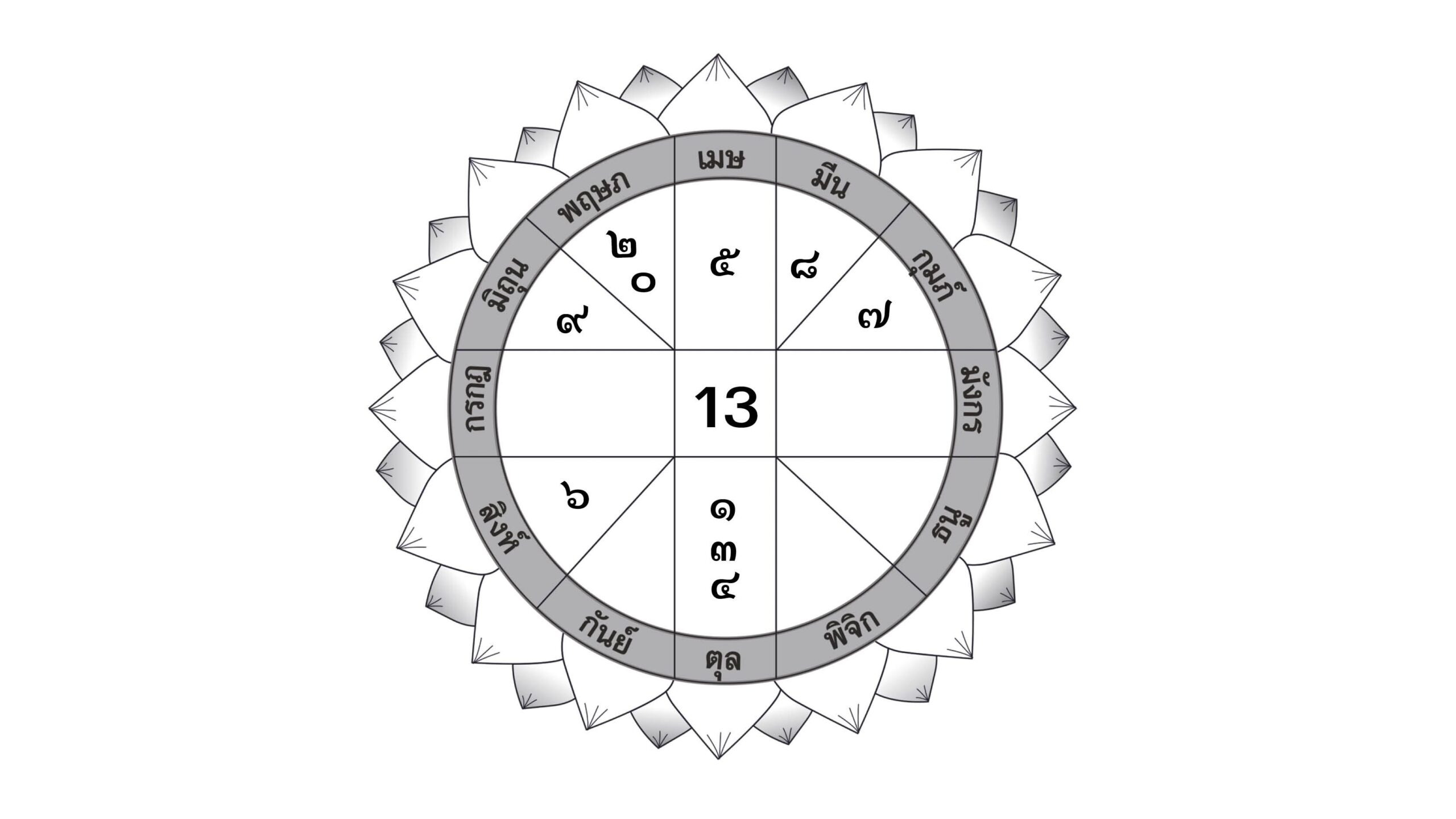 ดวงเด่นรายวัน 