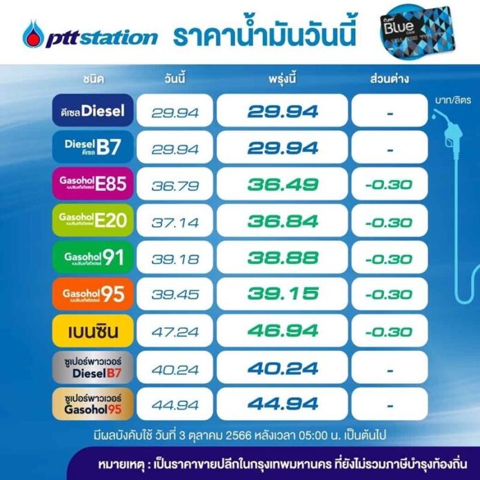 ปรับ