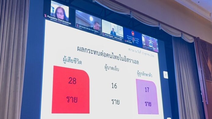 ประชุมทางไกล