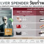  The 1 Insight เผยกลยุทธ์มัดใจ Silver Spenders วัยเก๋าพร้อมเปย์