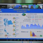หลายพื้นที่ตอนบนฝนลดลง ย้ำเร่งเก็บกักน้ำก่อนหมดฝน
