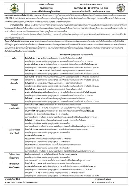 กรมอุตุฯ พยากรณ์อากาศ 7 วันข้างหน้า เจอฝนถล่มอีกระลอก ลมกระโชกแรง ก่อนอุณหภูมิลดฮวบ 4-6 องศา