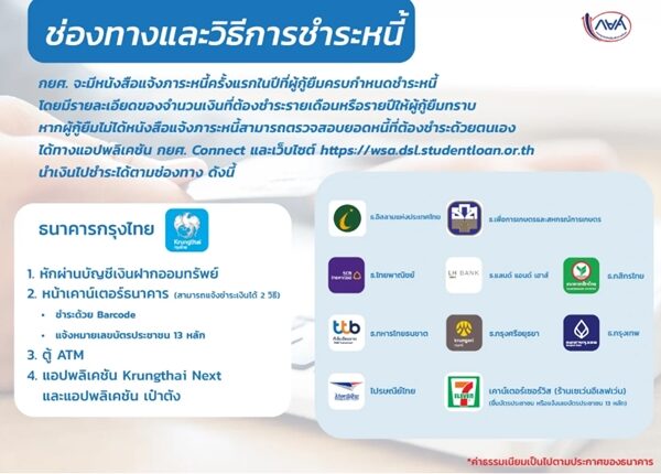 เปิดวิธีการชำระหนี้ กยศ. มีช่องทางไหนบ้าง เผย ขั้นตอนการชำระหนี้ผ่านการหักเงินเดือน