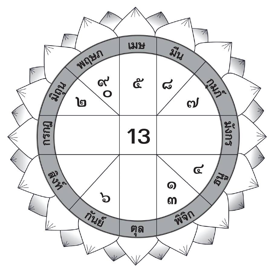 ดวงเด่นรายวัน