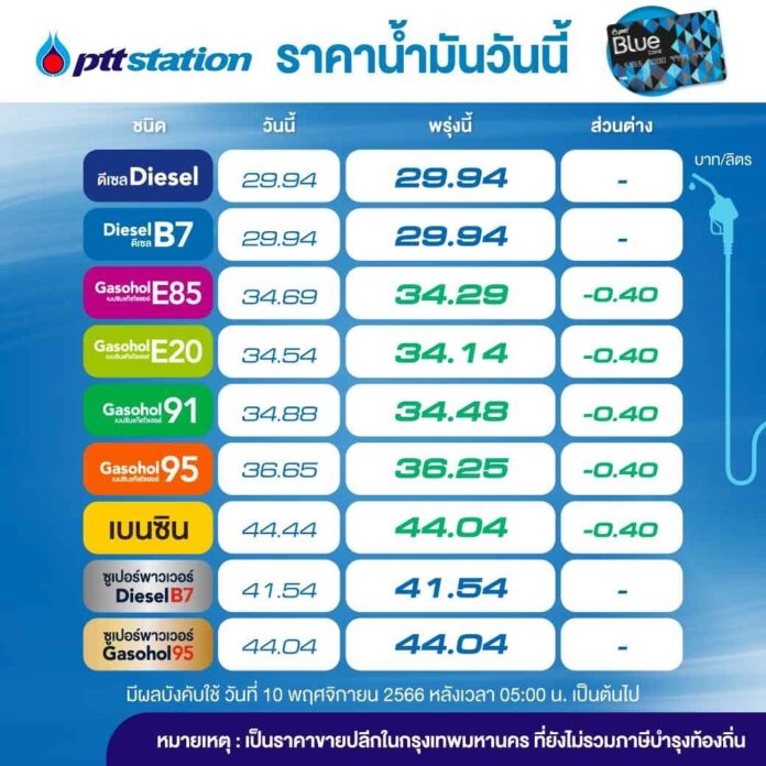 ตาราง