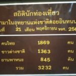 กิ่วแม่ปานลดฮวบ 8 องศา อินทนนท์ท้องฟ้าเปิด ทะเลหมอกโผล่อวดโฉม นทท.แห่ชมแสงแรก สัมผัสหนาว