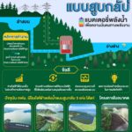 โรงไฟฟ้าพลังน้ำแบบสูบกลับ = ระบบกักเก็บพลังงาน