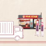 Five Star The Pitch หลังจบวิดีโอนี้ คุณจะตัดสินใจลงทุนกับธุรกิจห้าดาว