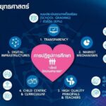 ภาครัฐ ประชาสังคม และ 52 องค์กรเอกชน จัดการประชุมอนาคตการศึกษา 